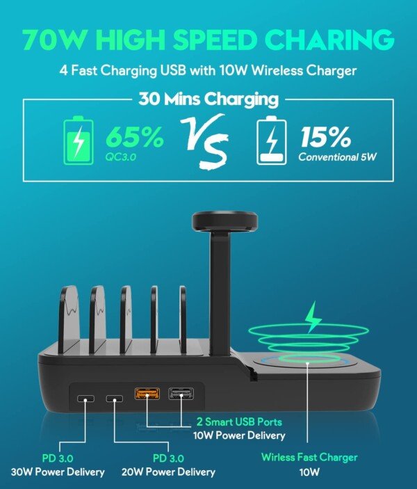 70W Charging Station For Multiple Devices, 5 In 1 Fast Charging Dock With 10W Max Wireless Charger And 4 Ports , 30W USB C PD Fast Charging For IPad, IPhone,Tablets,Kindle – Image 5